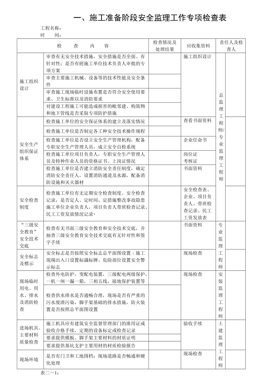 施工阶段安全监理工作专项检查表_第1页