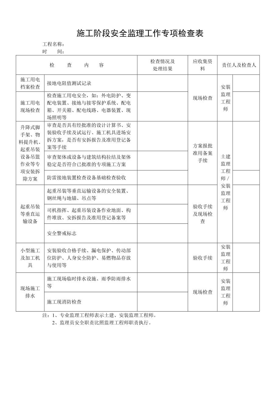 施工阶段安全监理工作专项检查表_第3页