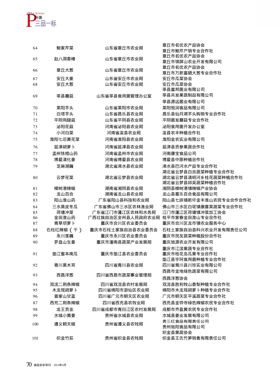 2013年度全国名特优新农产品目录(蔬菜类)_第3页