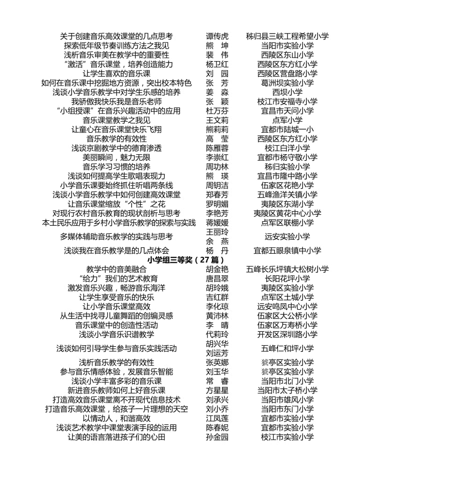 宜昌市教研中心-2011年宜昌市音乐-美术优秀论文评比结果_第3页