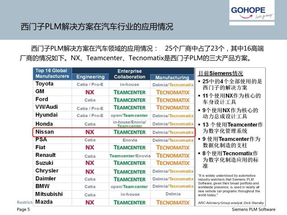 nstk技术研讨会_第5页