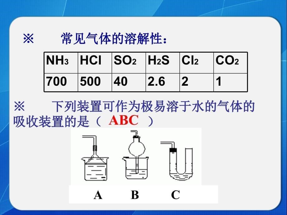 高三一轮复习 氨和铵盐_第5页