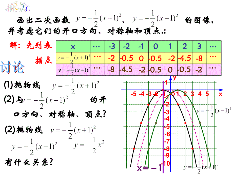 二次函数y=a(x-h)2 的图象和性质精品课件_第3页