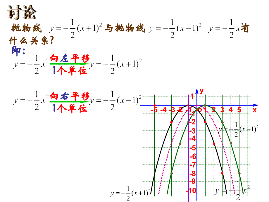 二次函数y=a(x-h)2 的图象和性质精品课件_第4页