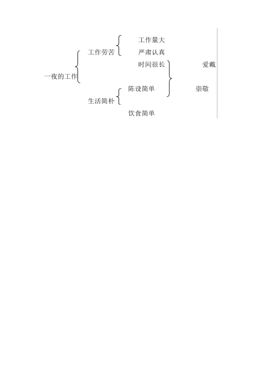 语文人教版六年级下册一夜工作教学设计_第4页