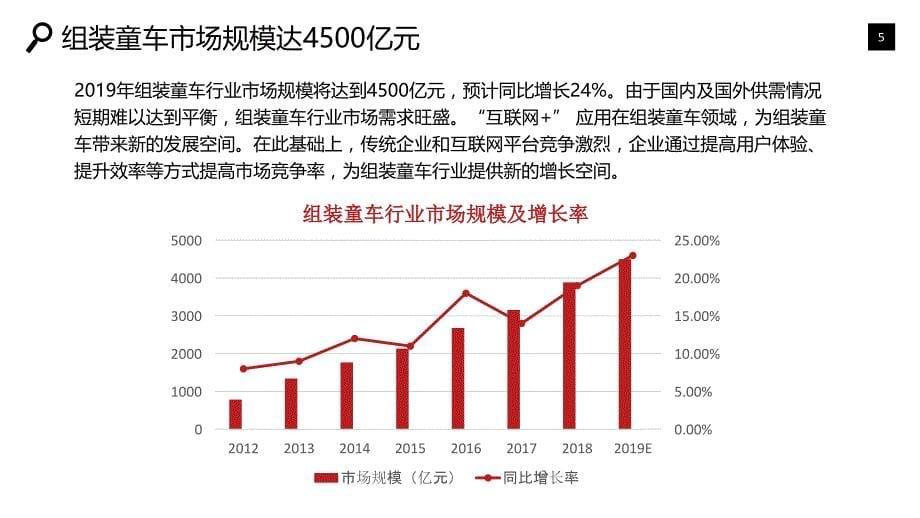 组装童车行业专项调研评估报告_第5页