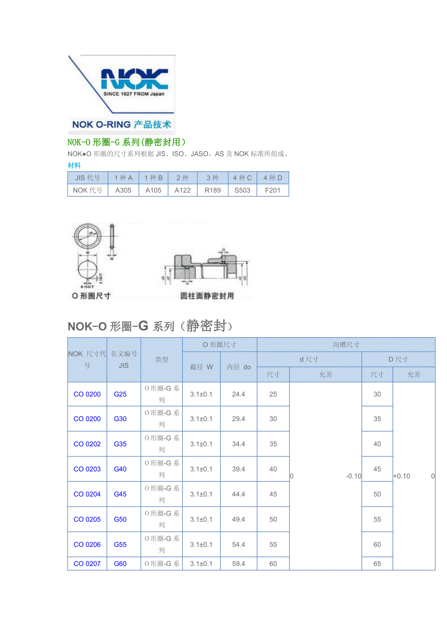 nok(o圈规格)_第1页