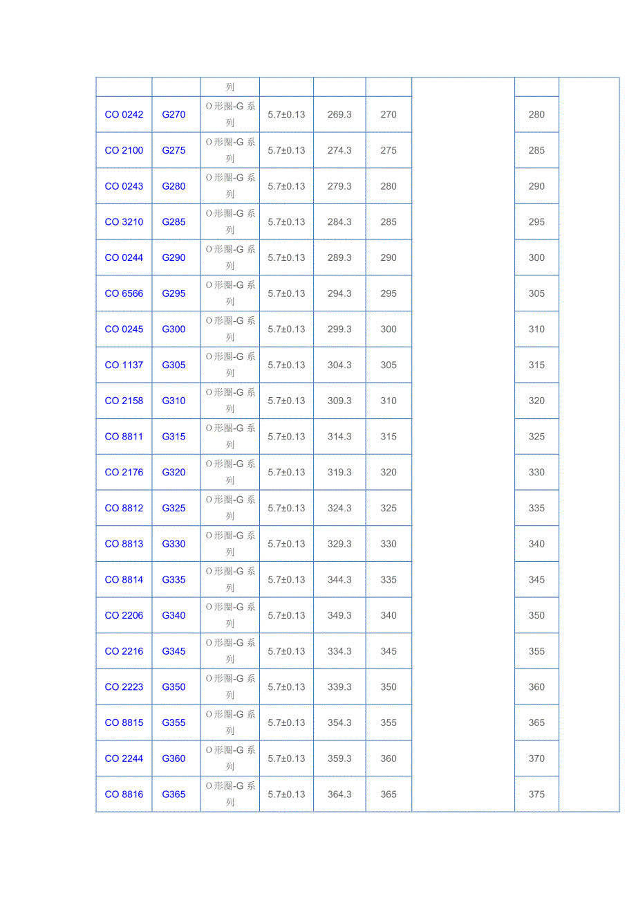 nok(o圈规格)_第4页