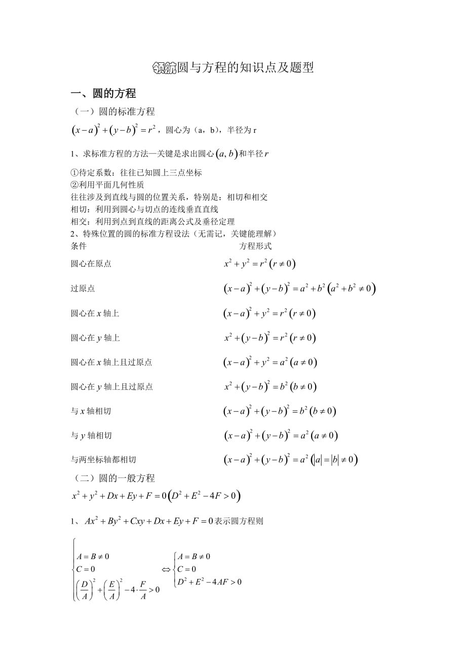 2016领航《圆与方程》知识点及题型(完整版)).doc_第1页