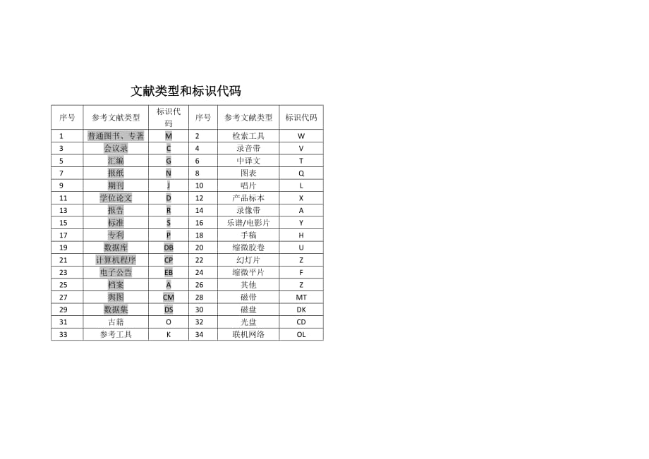 论文参考文献代码及标识_第1页