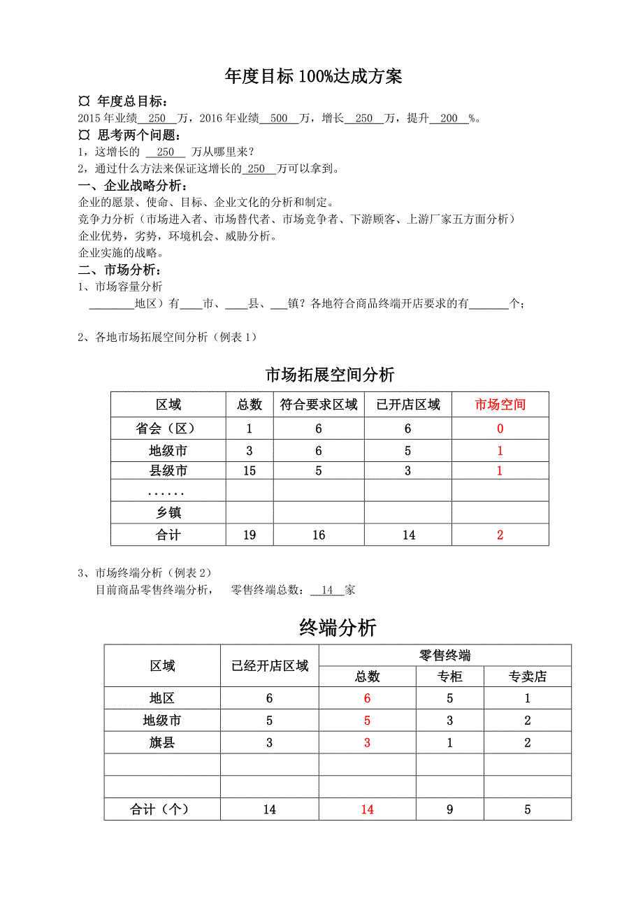 2017年市场业绩目标100%分解表.doc_第1页