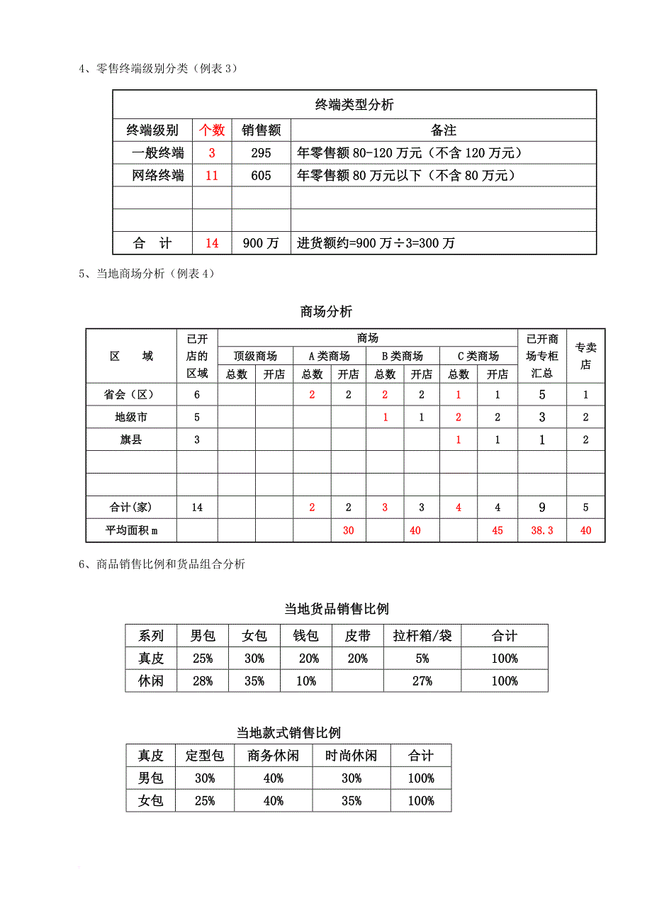 2017年市场业绩目标100%分解表.doc_第2页