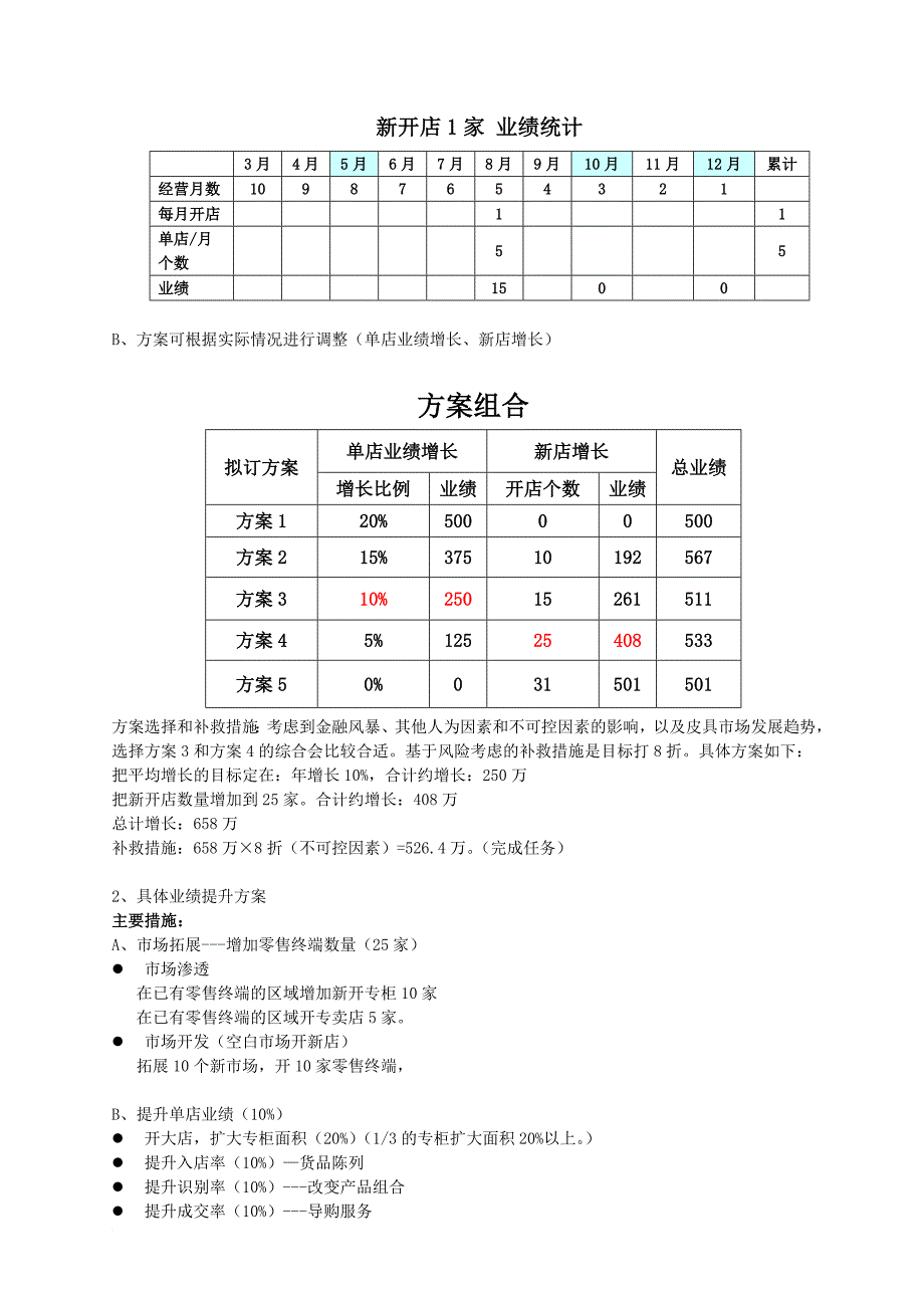 2017年市场业绩目标100%分解表.doc_第4页