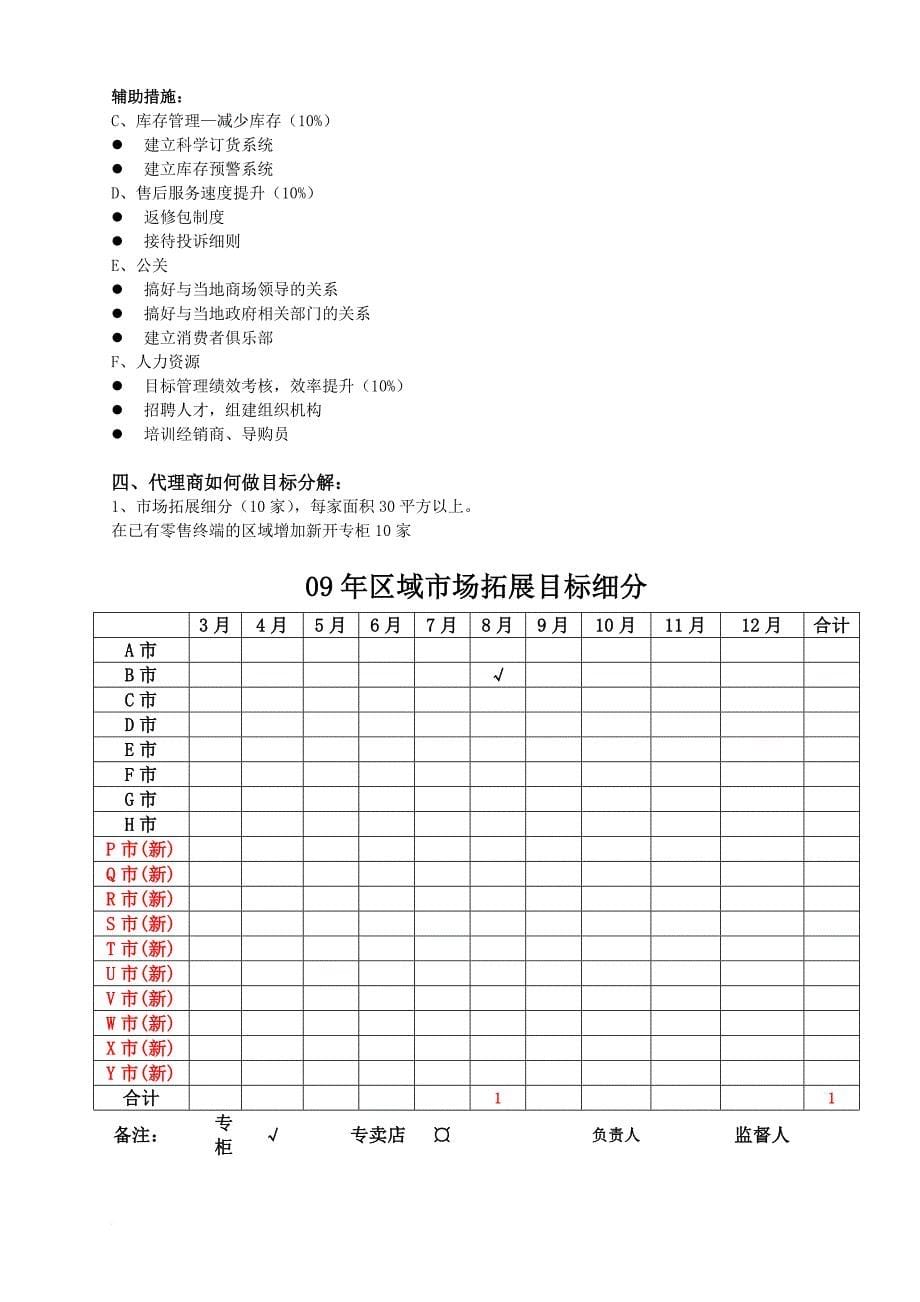 2017年市场业绩目标100%分解表.doc_第5页