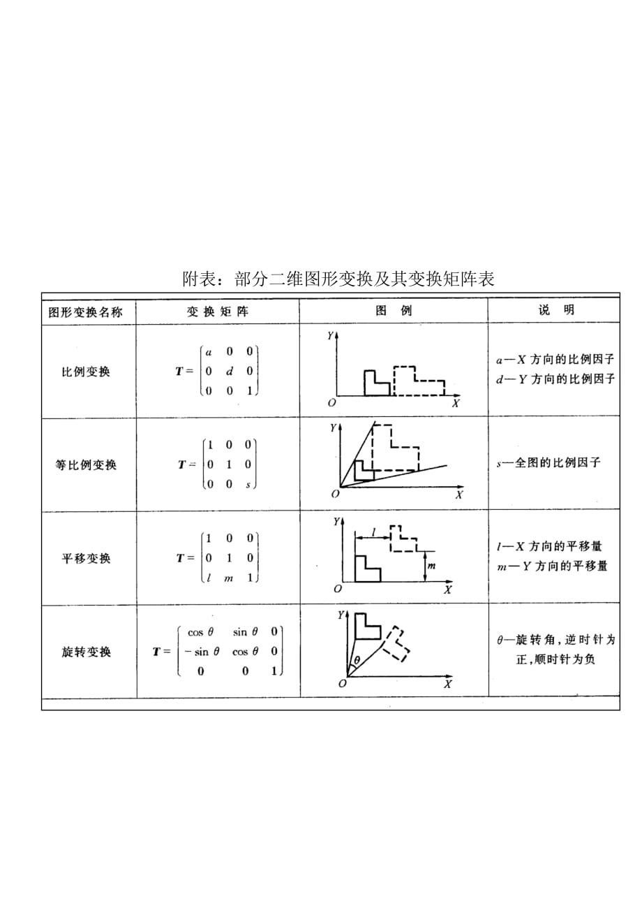 填空(22分)解读_第4页