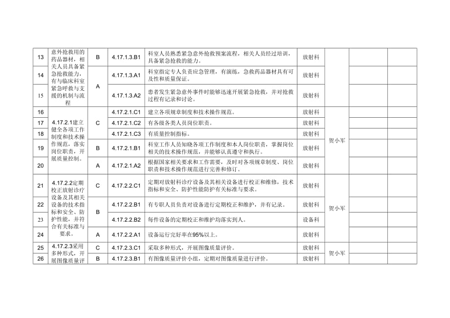 放射科台账_第2页