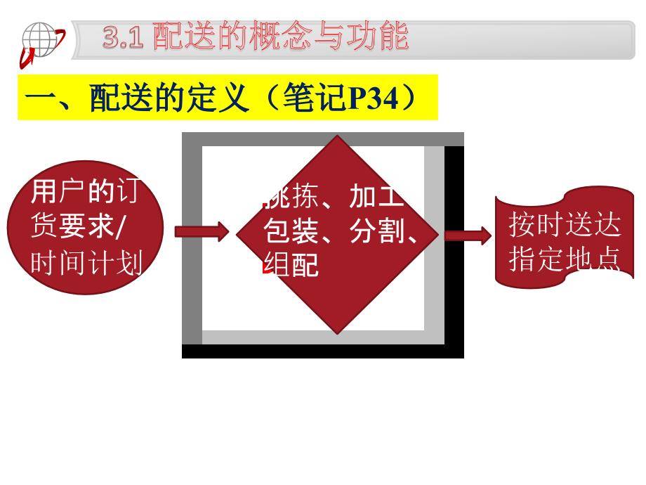 配送的概念、功能与种类_第3页