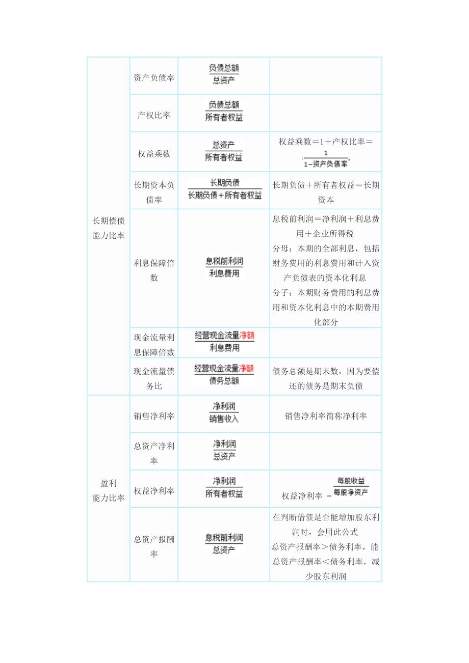 2016财务管理及公式汇总.doc_第2页