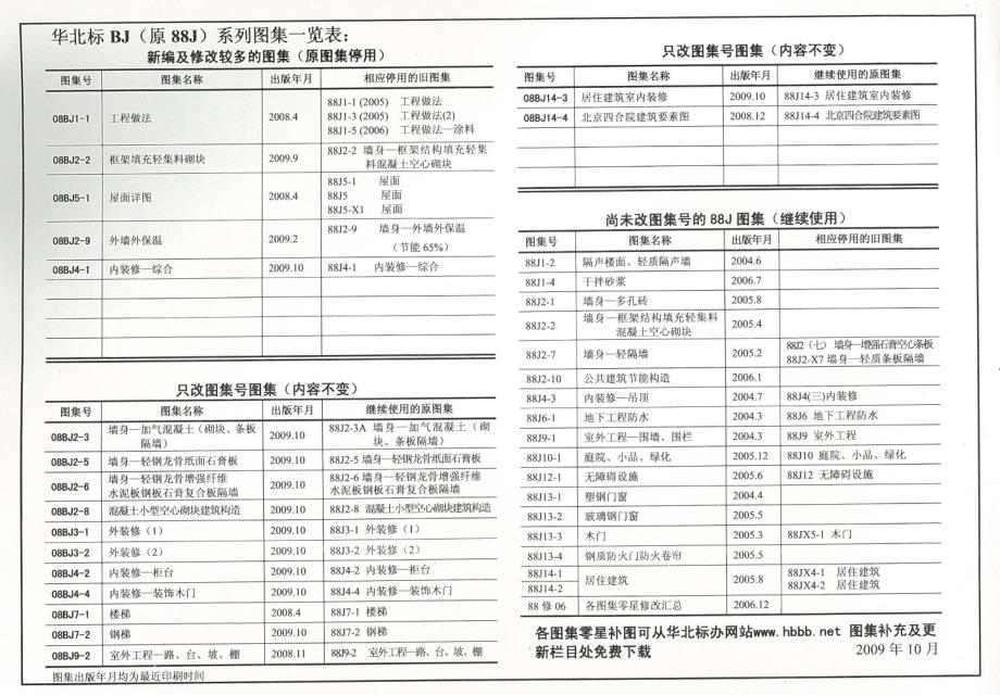 08BJ7-2 钢梯_第2页