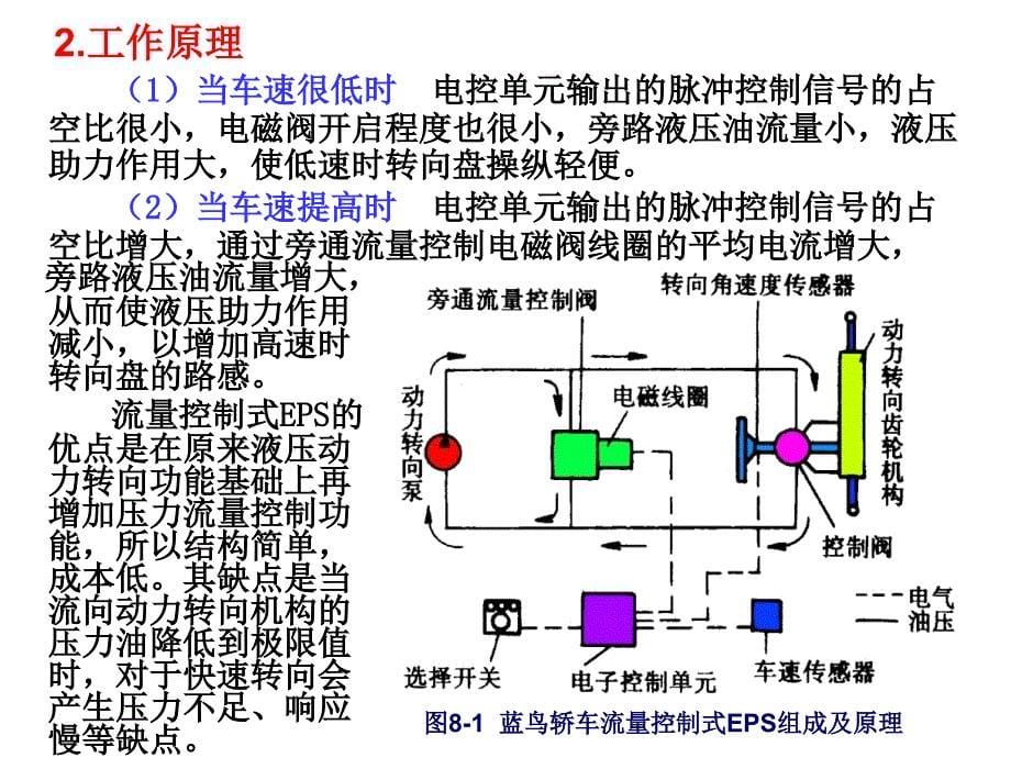 汽车电子控制技术全套配套课件第8章电控动力转向系统_第5页