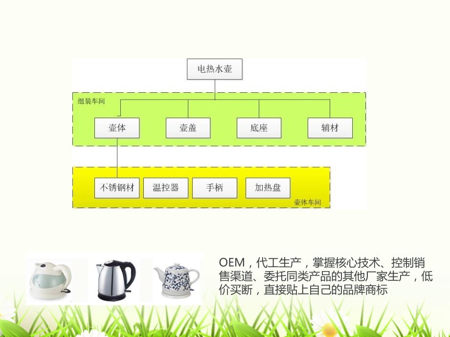 李爱红制作全套配套课件vbse财务综合实训教程2期初建账_第3页