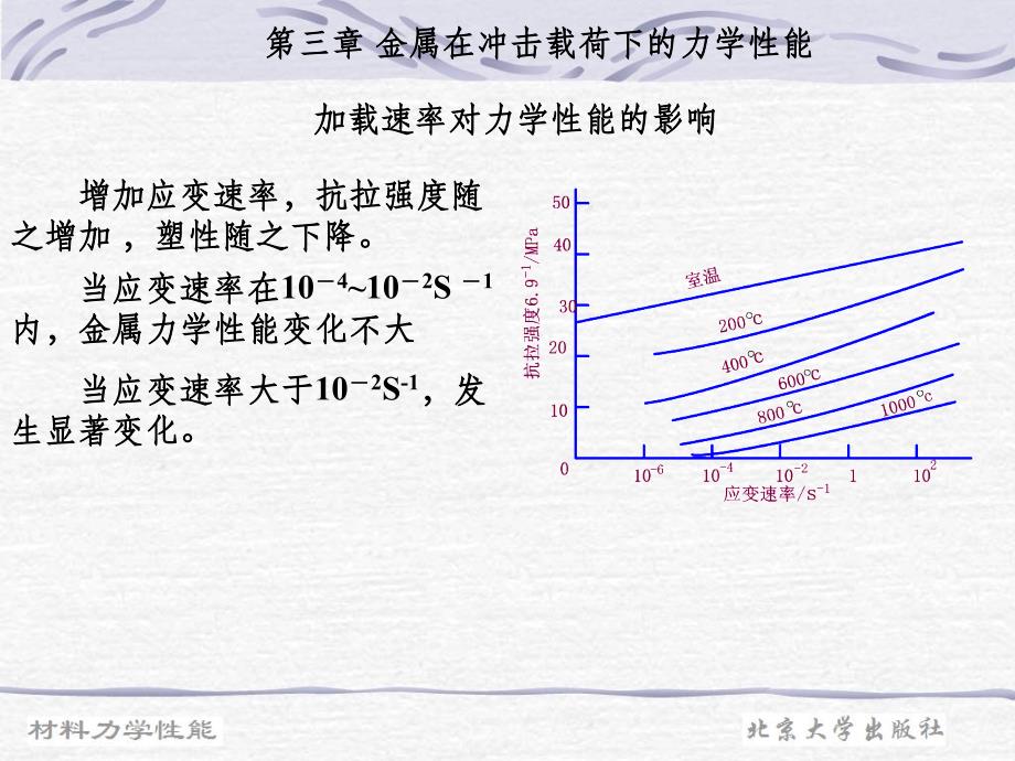 材料力学性能时海芳ppt教程课件第三章_第2页