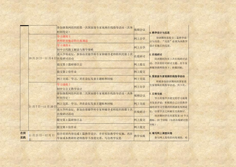 初中语文国培学员学习计划_第2页