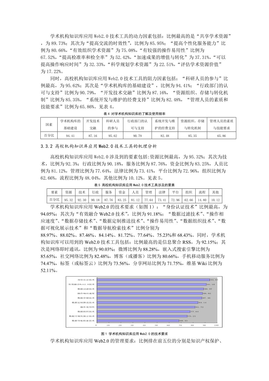 web2.0环境下高校机构知识库的实现模式研究※_第4页