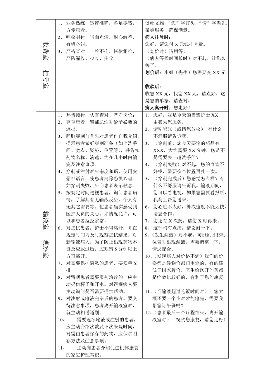 门诊全程全岗全员优质服务规范_第3页