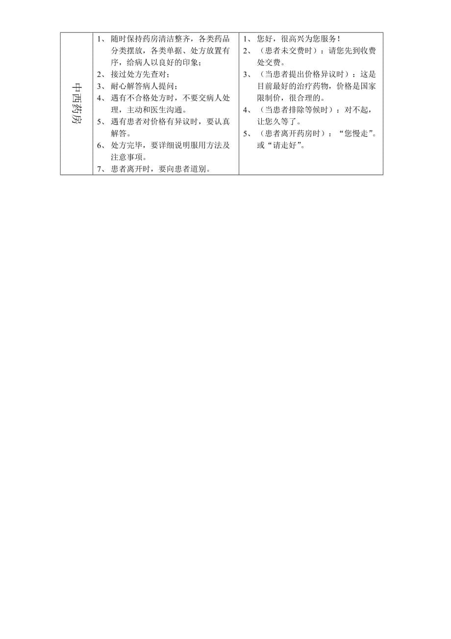 门诊全程全岗全员优质服务规范_第5页