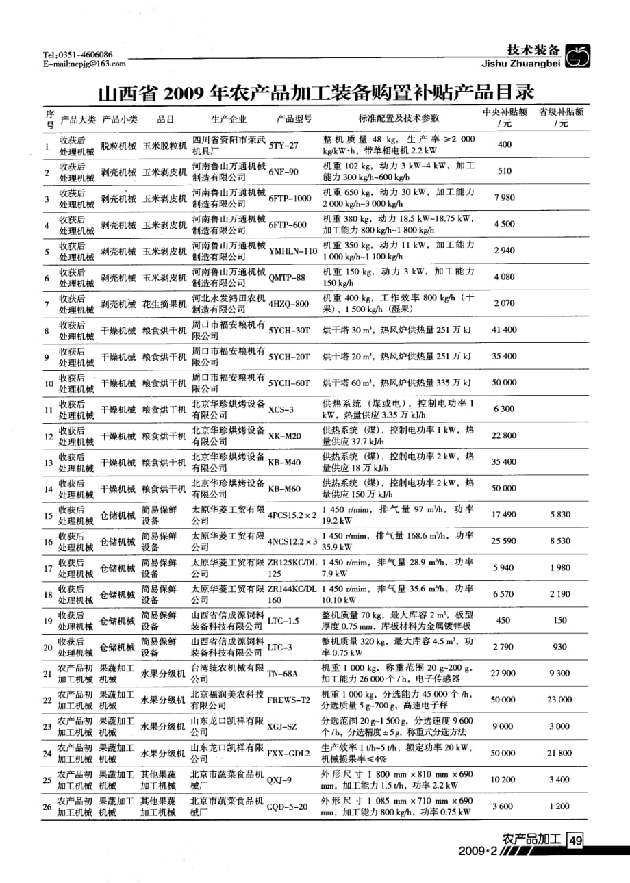 山西省2009年农产品加工装备购置补贴产品目录_第1页