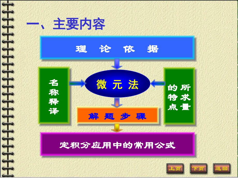 微积分（上下册）（第2版）陈一宏（电子课件）教学课件定积分应用-习题课_第2页