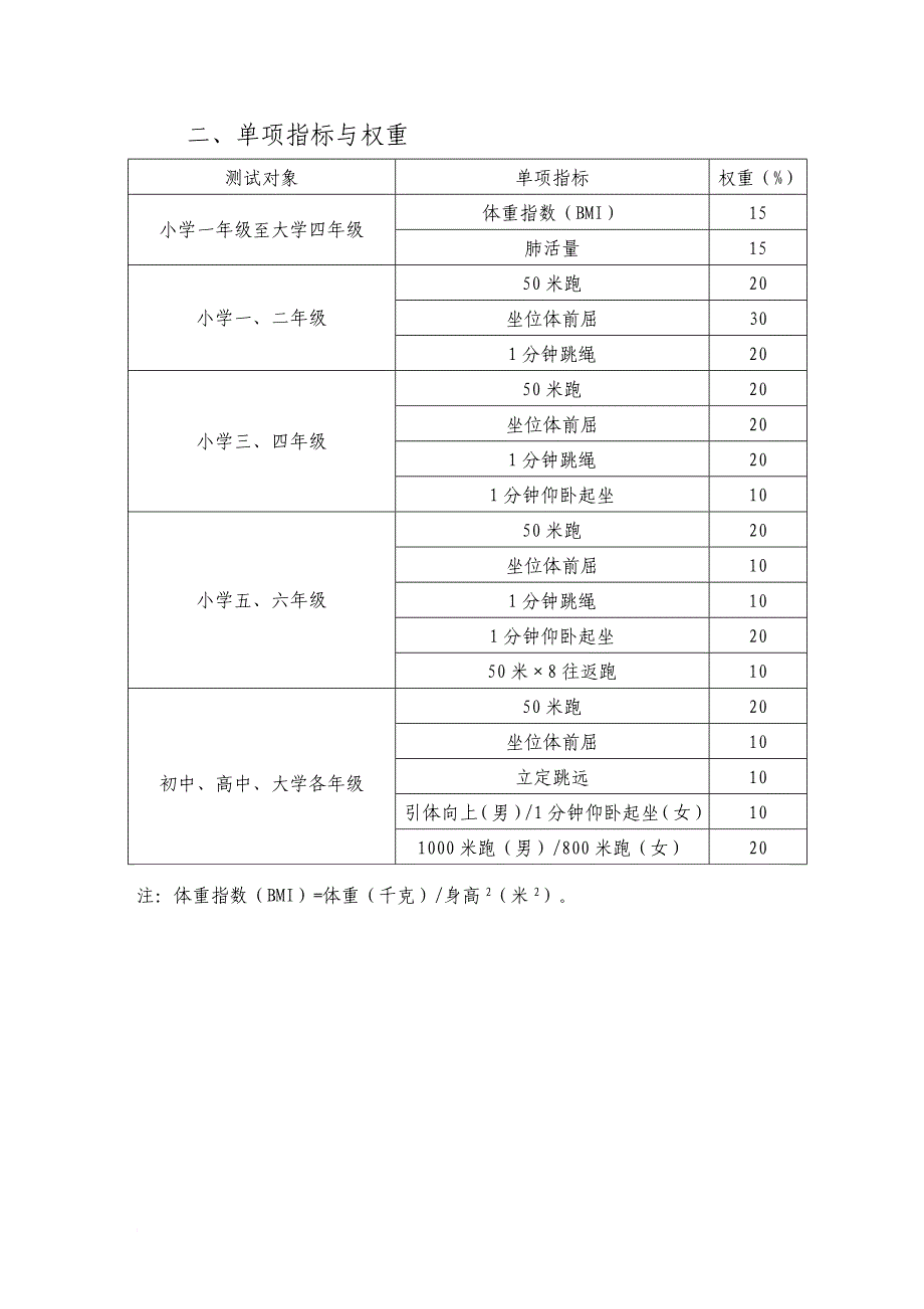 2018年《国家学生体质健康标准》.doc_第4页