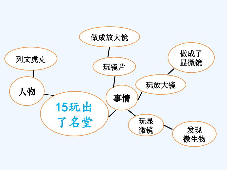 语文人教版三年级上册《观察日记》的ppt_第2页