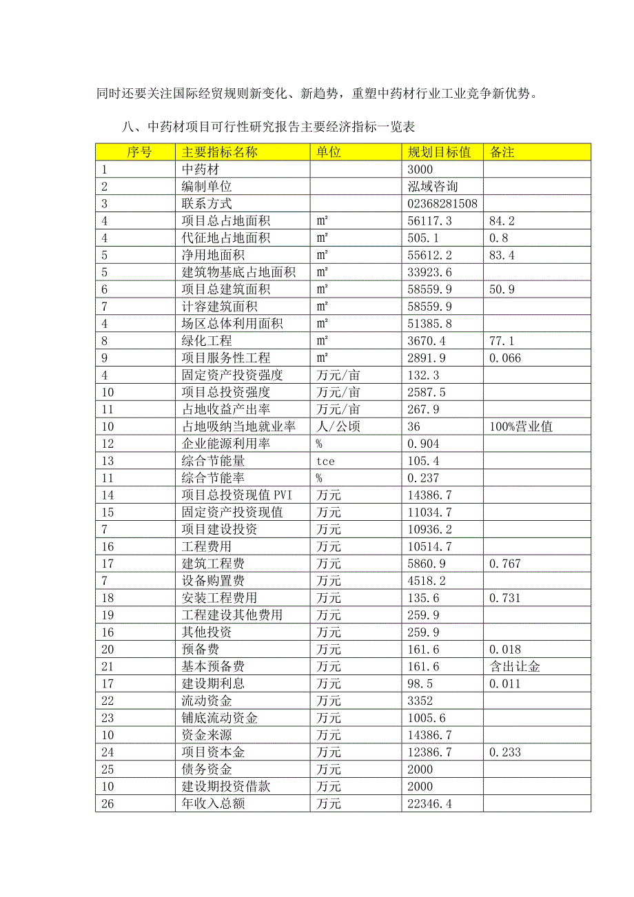 中药材项目可行性研究报告_第2页