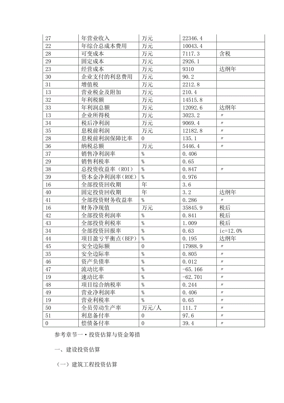 中药材项目可行性研究报告_第3页