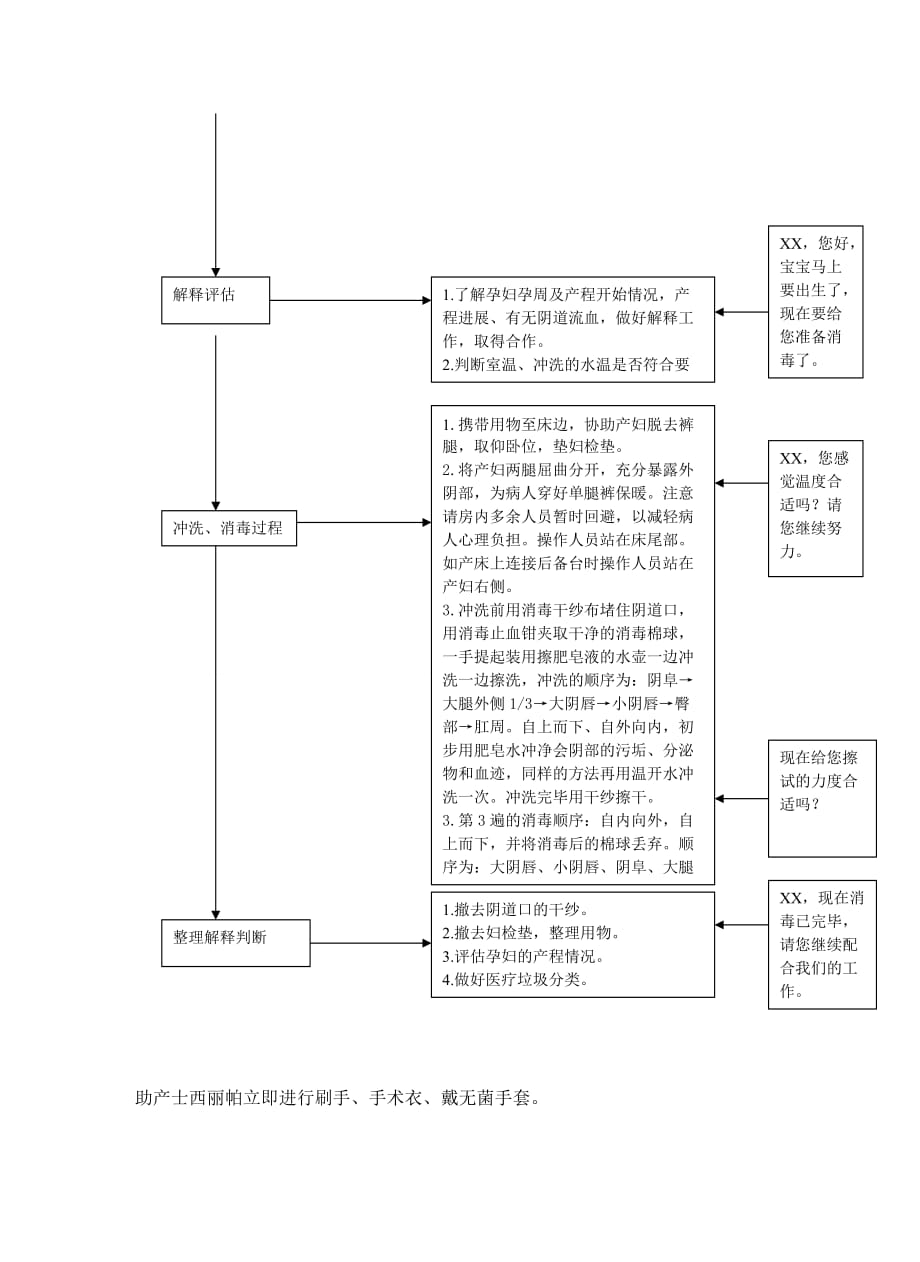 2017产科应急预案演练脚本.doc_第4页