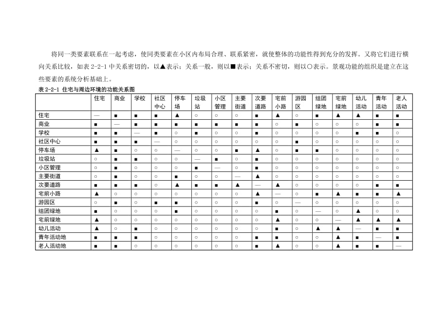 景观设计电子教案配套教学课件ppt2版曹瑞忻景观设计电子教案教学课件ppt作者2版曹瑞忻住宅与周边环境的功能关系_第1页