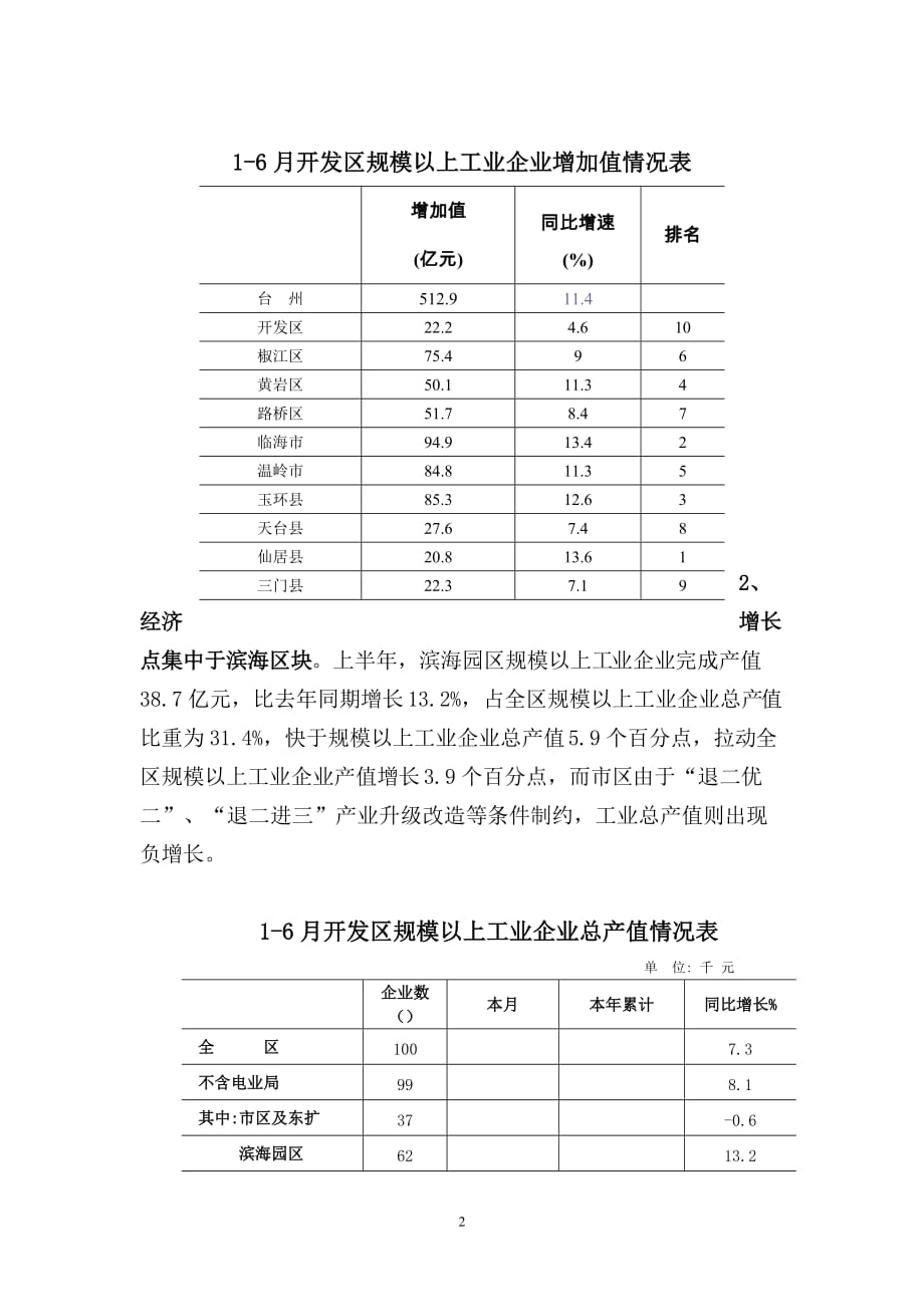 2017上半年规模以上工业经济运行情况分析.doc_第2页