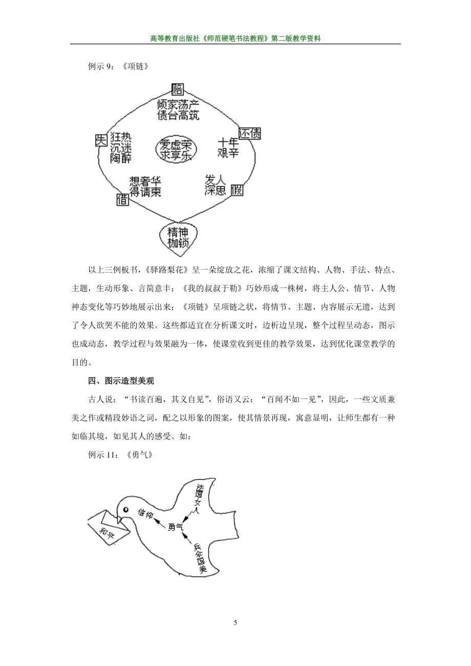 师范硬笔书法教程全套配套课件第二版曹长远板书图示的优化美化_第5页