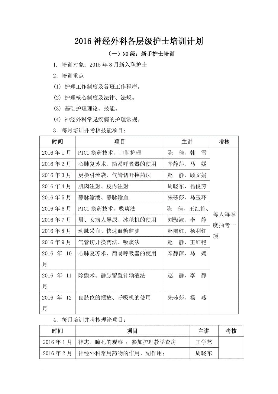 2016神经外科各层级护士培训计划.doc_第1页