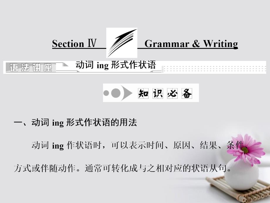 2017_2018学年高中英语unit4bodylanguagesectionⅳgrammar&writing课件新人教版必修_第1页