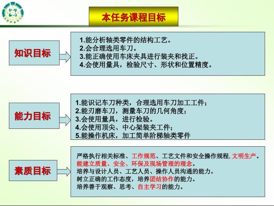 普通机床零件加工-杨雪青-ppt项目1零件车削加工（任务1.41） 1)_第2页