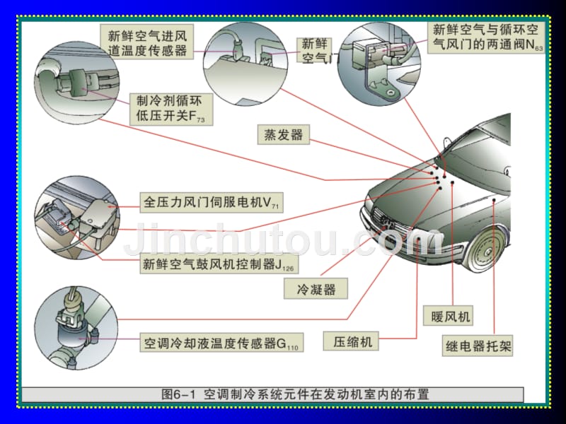 汽车空调原理与维修图解教学全套课件教程6第六章汽车空调取暖和配气系统_第4页