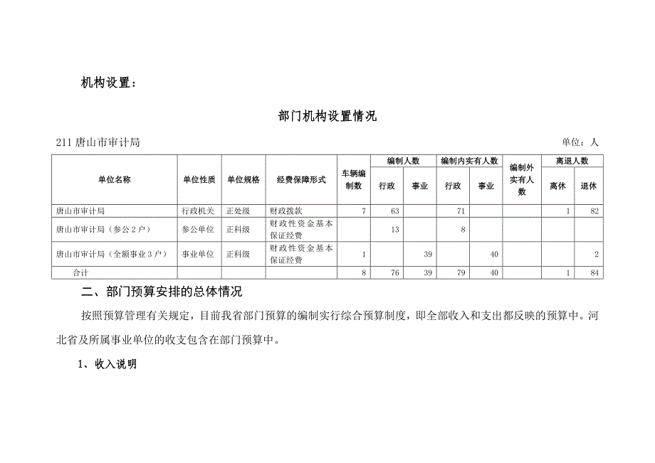 唐山市审计局2019年部门预算信息公开_第4页