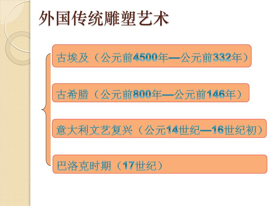 西方传统雕塑课件_第2页