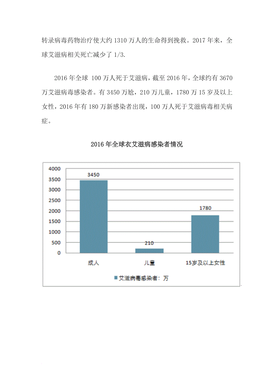 2017年全球及我国艾滋病综合发展情况图文分析报告.doc_第2页