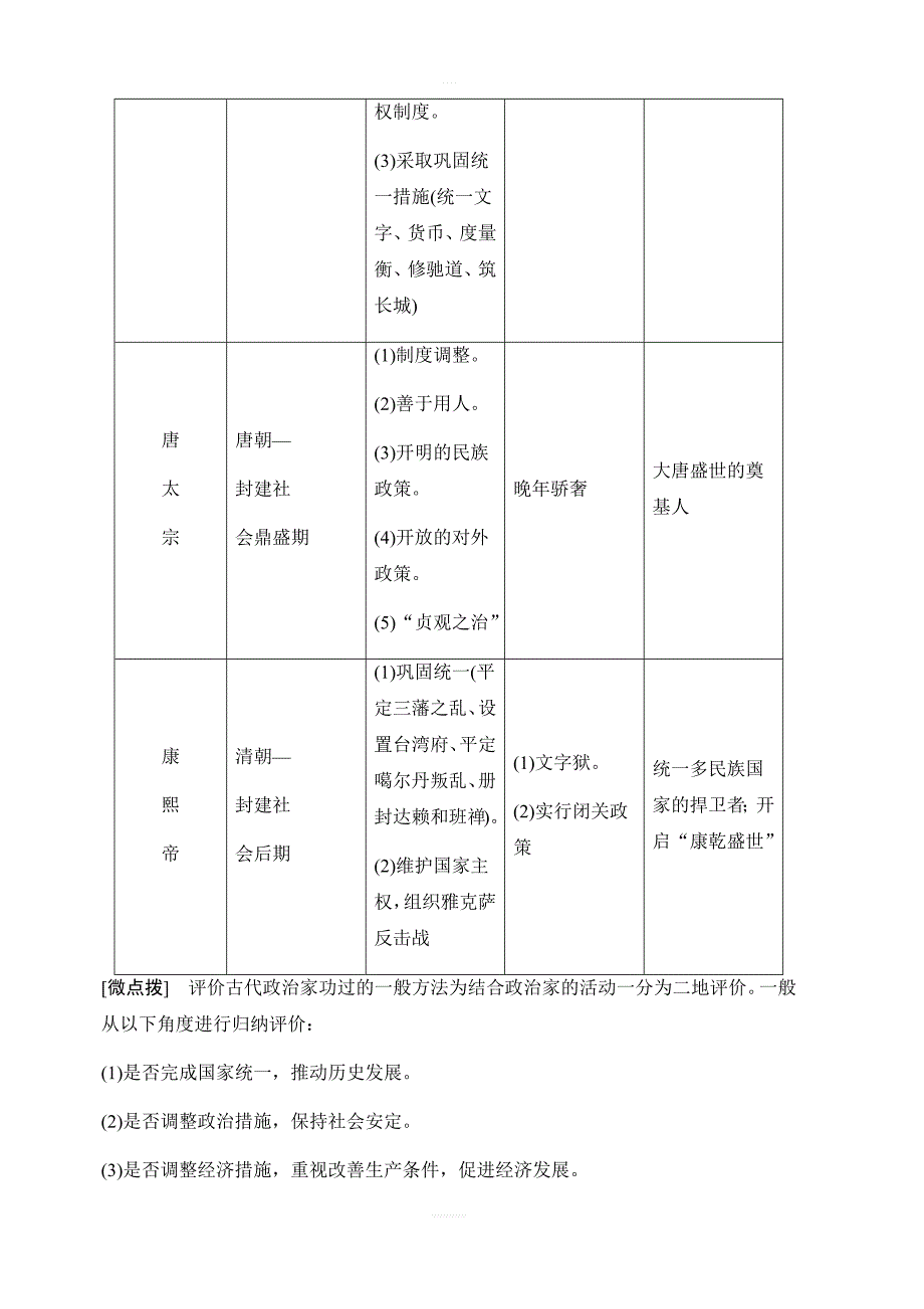 2020年高考历史新课标第一轮总复习练习：选修四含解析_第2页