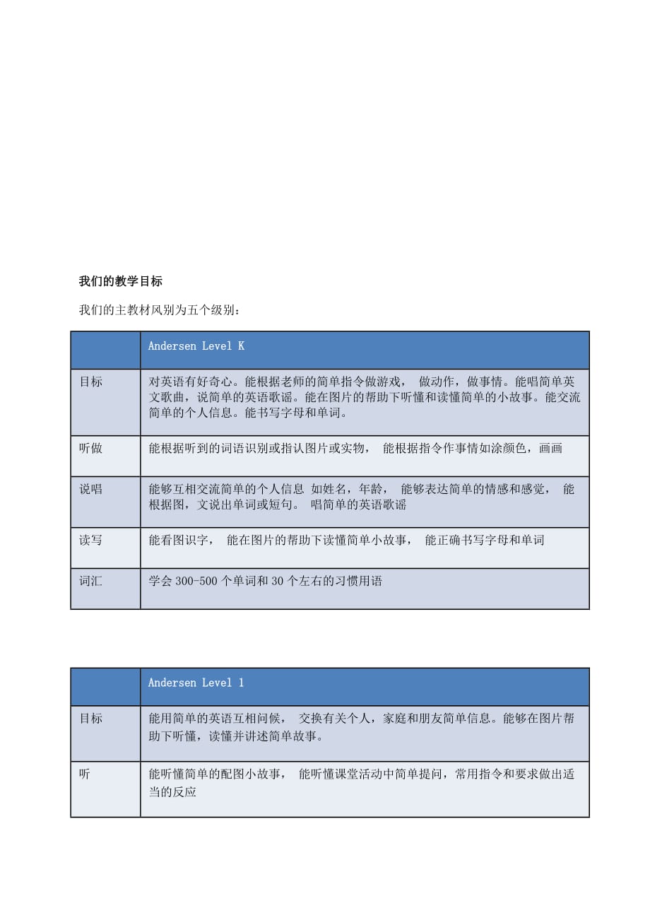 安德森英语_第4页