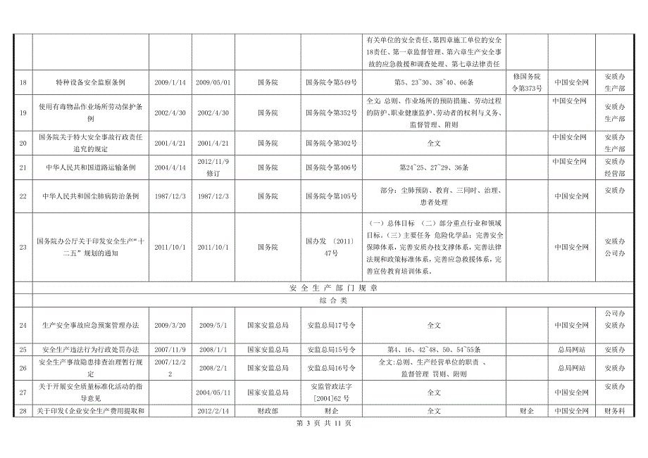 2017年安全生产法律、法规、标准和其他要求清单.doc_第3页